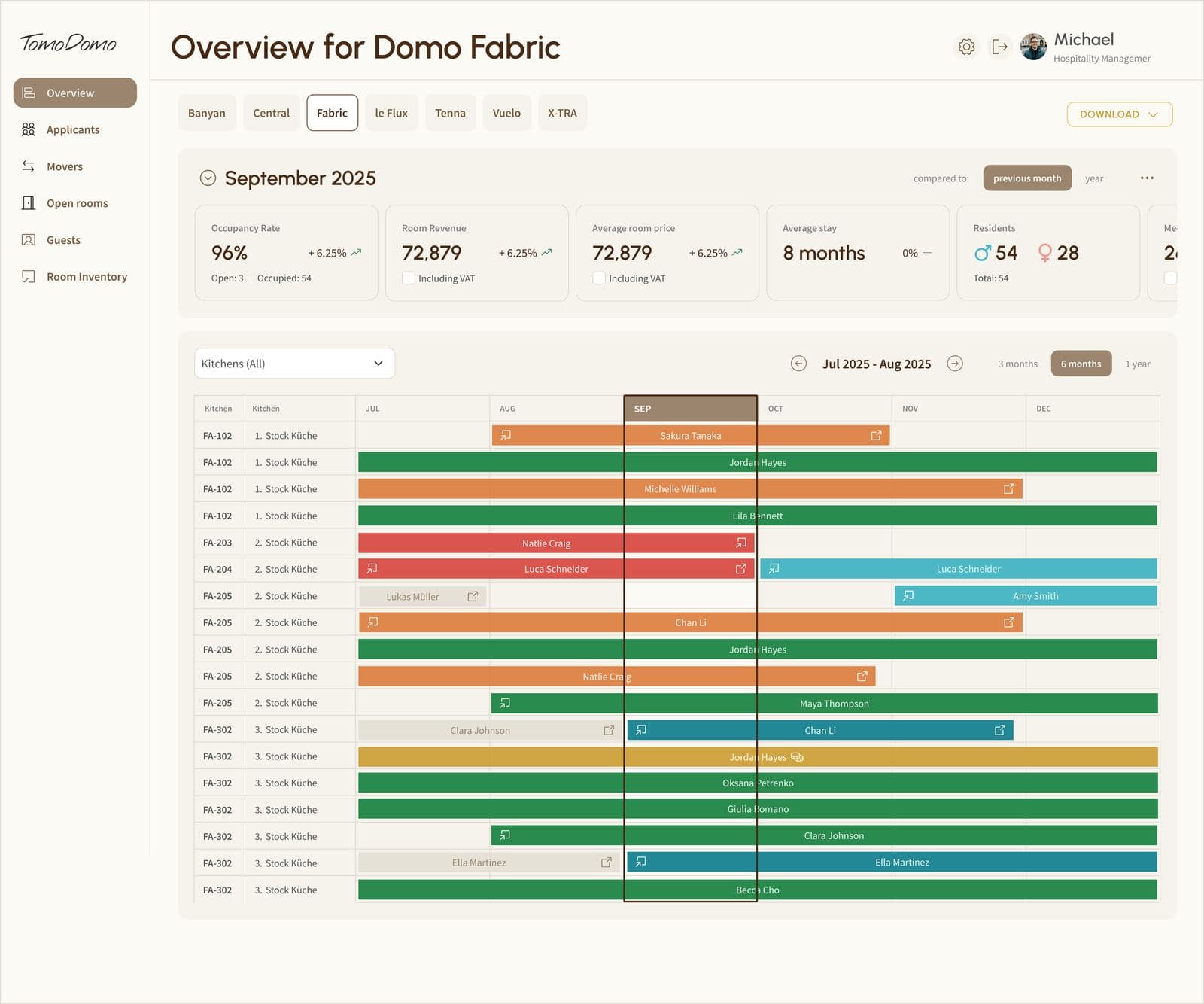 TomoDomo platform overview
