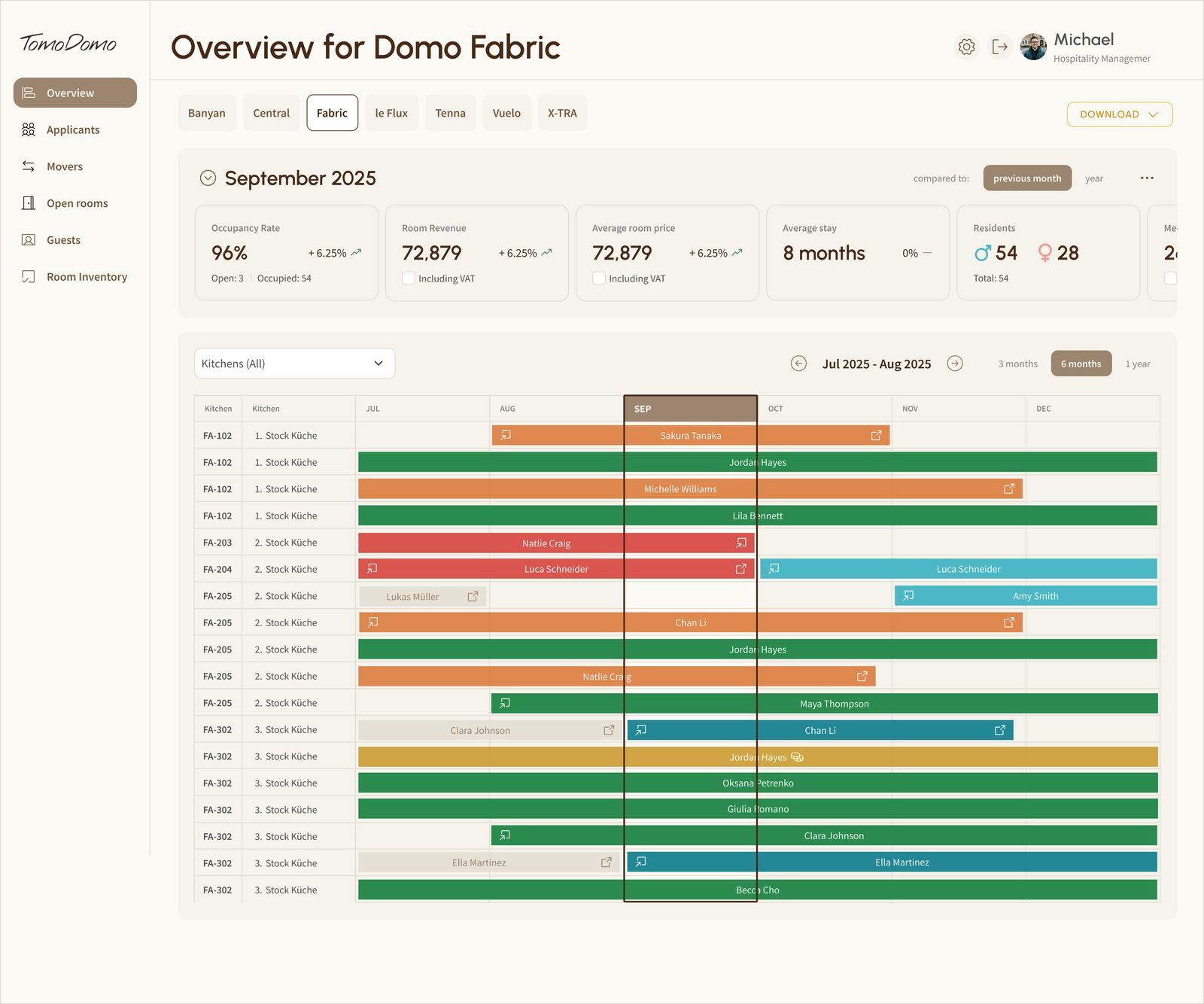 TomoDomo platform overview